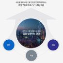 포인트임플란트 주식회사 이미지