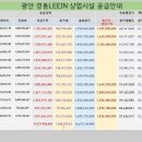 샤롯데부동산공인중개사사무소 이미지