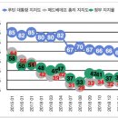 러시아CIS토크) 러시아의 &#39;뜨거운 감자&#39;, 2018년 연금개혁 이미지