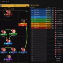 FM24 아스날 첫시즌 결산 이미지