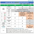 제 51회 대구오픈 참가신청란(여 신인그룹/ 3월 15일 (일)) 이미지