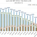 호감도 동행미디어 시대