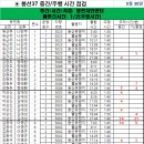 5월 30일 토요일 봉선37번선 중간 주행시간 조착 결과표 이미지