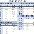 백두대간협곡열차 V-TRAIN 만 원대로 즐기는 국내 스위스 기차여행 이미지