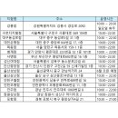 윙크 창원상남점 이미지