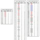 정훈수학학원 - 도봉구 시루봉로 56 | 정훈수학학원