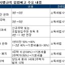 다주택자 양도세 중과 폐지 등 입법예고 이미지