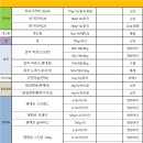 (주)진보종합상사