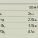 아이 약 잘못 먹이는 5가지- 치명적인 엄마 유형 이미지