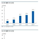 디오솔루션 이미지