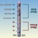 현대엘리베이터공사 이미지
