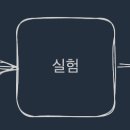 CHAOS엔지니어링 이미지