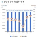 코로나 확진자 급증 이미지