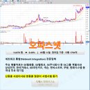 에스케이텔링크 주식회사 이미지