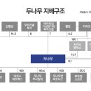 벨류나무