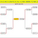 └→ 제8회 진도군수배 족구대회 경기결과(1, 2일차) 이미지