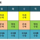 정예단과학원 네이버블로그