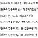 에스엔유성형외과의원 이미지