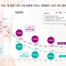 커브스홍제클럽 이미지