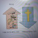 십자가의 대속(代贖) 이미지