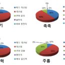 동안미인화장품 티스토리