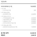 불닭발땡초엽기떡볶이송도랜드마크시티점