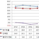 마이비한의원 이미지