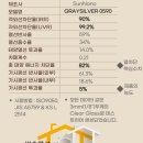 동탄 단열필름 어울림 사회복지관 시공 후기 | 열차단 효과가 뛰어난 조건