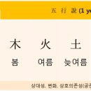 명리학 이미지