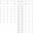 충주시 예성로 341 이미지