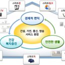 미래마켓2