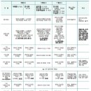 2025학년도 한예종 입시 요강 나왔습니다. 논술 및 영화과 1차 시험 -11월 23일 이미지