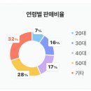 현대자동차 쏘나타 후기 현대 쏘나타 후기 쏘나타 리뷰