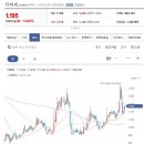 티비씨 다만 아쉬운 점은 상승시 급락과 급등을 반복하는 과정이 연출되어 현재의 상승에너지가 지속되어 전고점의 매물을 한번에 돌파하기는 이미지