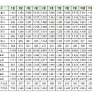 제주 11월 실거래(건수:158건 e편한세상연동센트럴파크1단지 등) 이미지