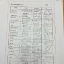 정관중 앞 네이버블로그