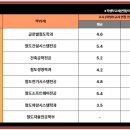 우송대학교 글로벌외식조리대학원 | [입시설명회] 우송대학교(철도, 요리, 간호학과 중심)