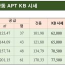 꿈동산공인중개사사무소 네이버블로그