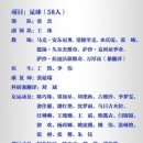 중국대표팀, 항저우 아시안게임 남자축구 최종명단 이미지