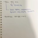 떡제조기능사 필기 독학, 합격 후기