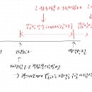 파견근로자 손익상계 이미지