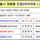 시화삼환아파트 이미지