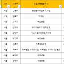 선릉다나아이비인후과의원 이미지