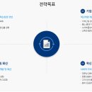 한국전략기술컨설팅 이미지