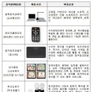 통신 이미지