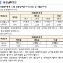 내포 충남도청 이미지