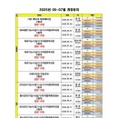 오산외식산업교육원
