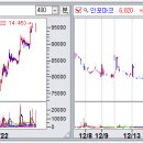 상한가매매 핵심정보 (내일 최고가 급등 예상 상한가종목 정보 포함) - 2022년 12월 22일 이미지