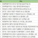 주식회사서우건설 이미지