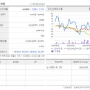 청북산단로 이미지
